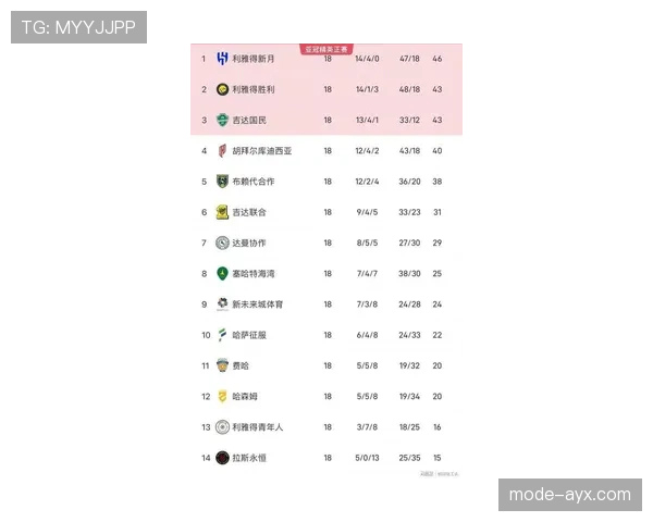 沙特职业足球联赛最新积分榜排名