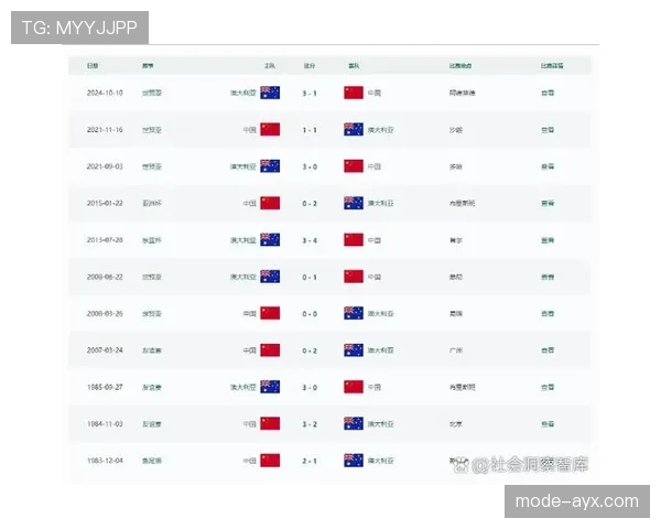澳大利亚冲击2026世界杯出线形势分析：能否突围美加墨赛场
