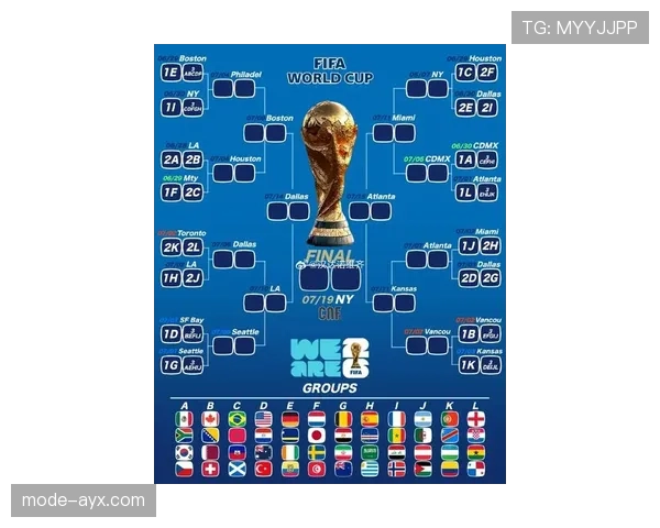 2026世界杯正赛分档依据是什么